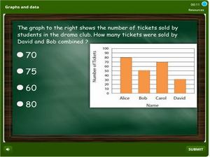 Graphs and data